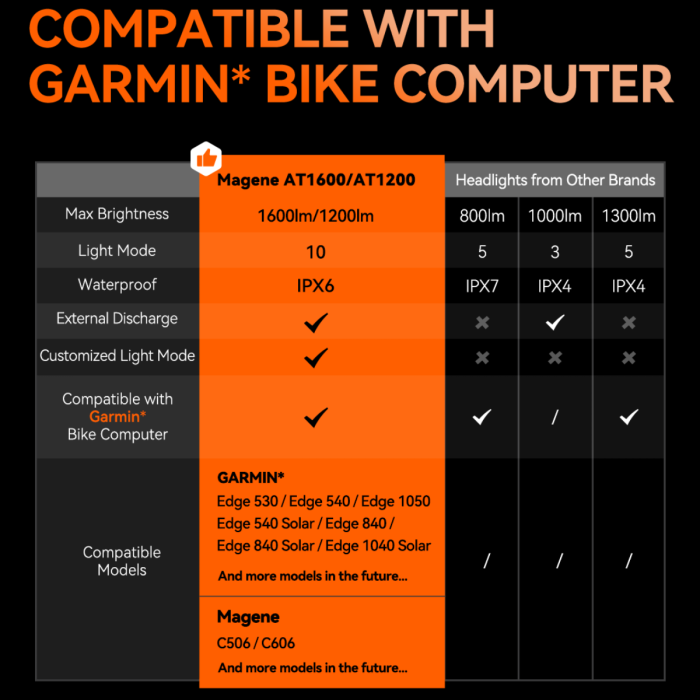 Magene AT1600 — Smart Bike Headlight